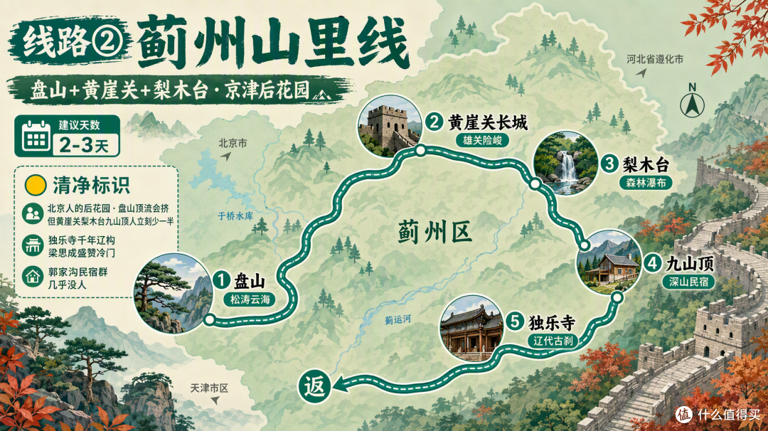 国庆天津:被北京压了风头的直辖市,其实藏着北京人的后花园