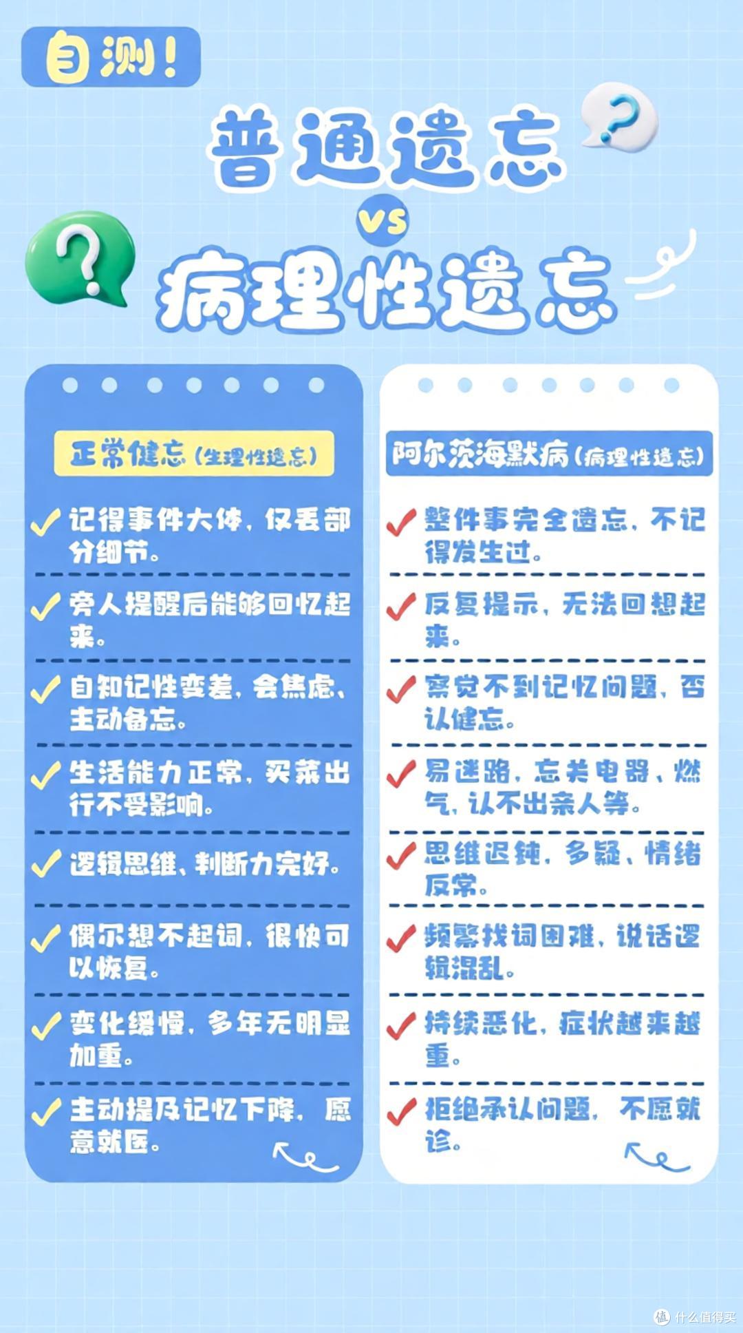世界阿尔茨海默病日:别把“老糊涂”当正常,这些信号要警惕