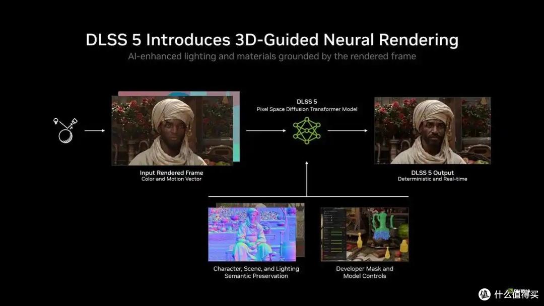 技嘉RTX 50系显卡:AI渲染升维,全系高能出击!