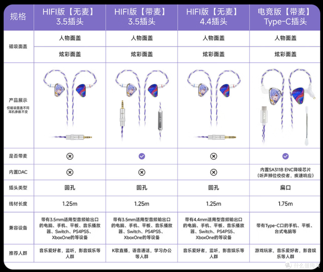 一圈一铁,我以为299,结果你跟我说199?!