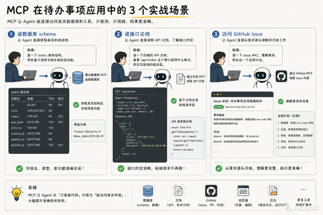 06|MCP:给 Agent 接外部工具和数据