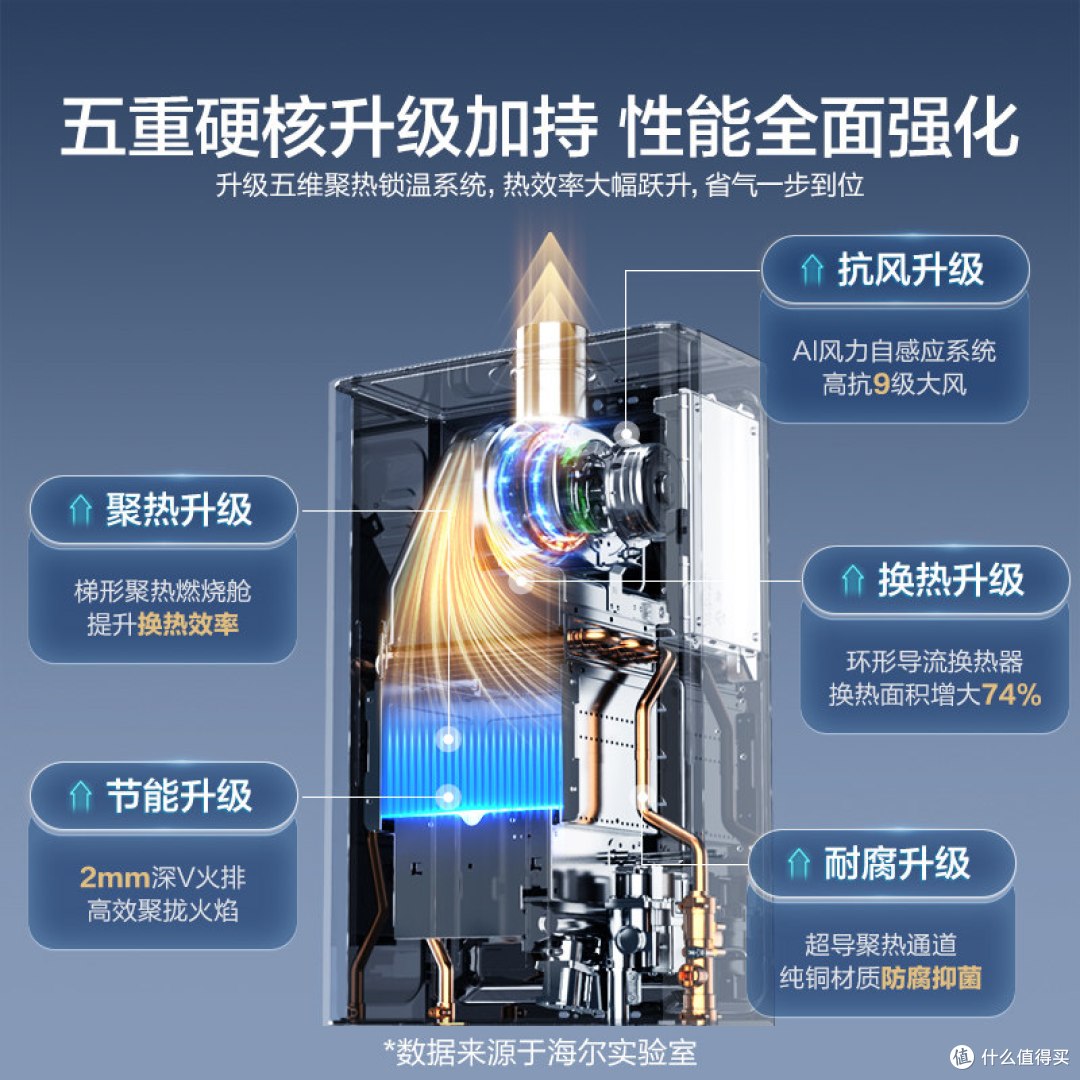 海尔MODEL 13升燃气热水器晒单:恒温实测+安装费用全解析