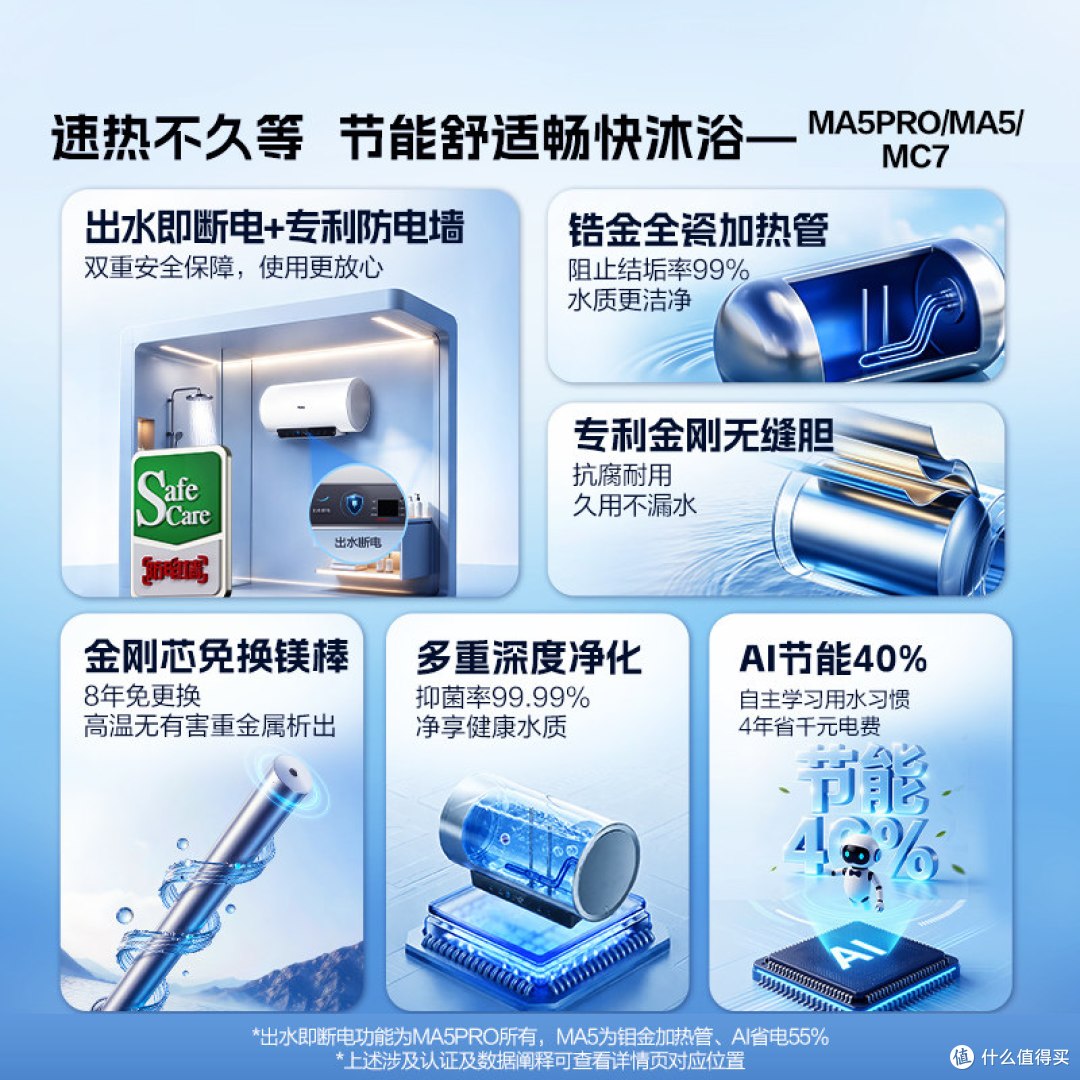 海尔MA5PRO电热水器晒单:双管变频和单管到底差在哪?附选购科普