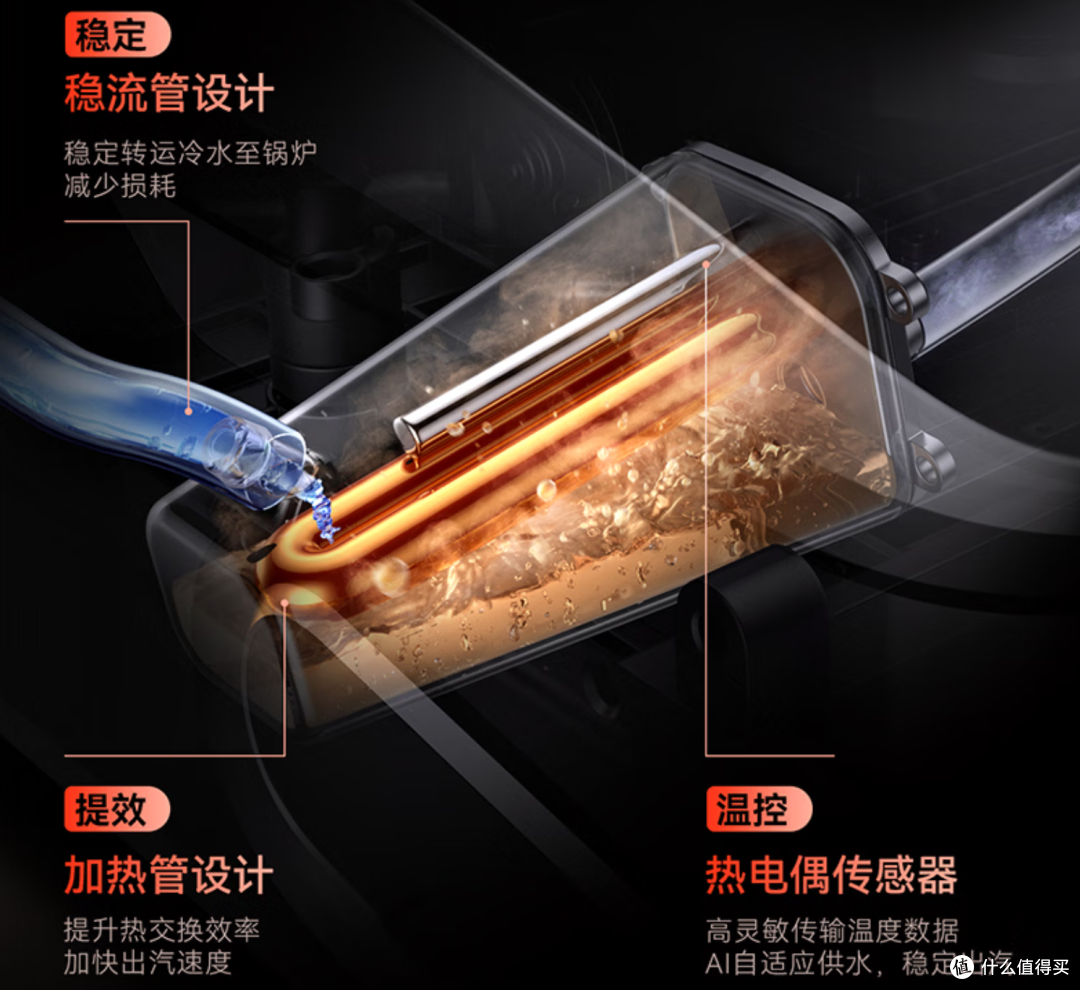 洗地机别乱买,先把云鲸S3 Steam的「热、大、稳」搞明白!