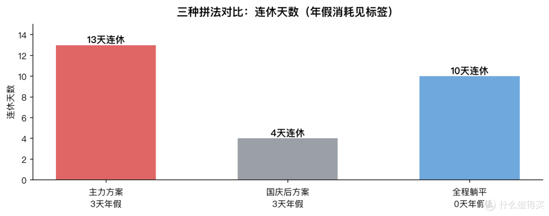 2026放假通知来了:3天年假拼出13天长假,附避坑指南