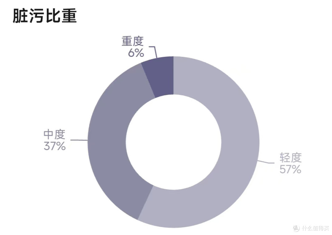 洗地机别乱买,先把云鲸S3 Steam的「热、大、稳」搞明白!