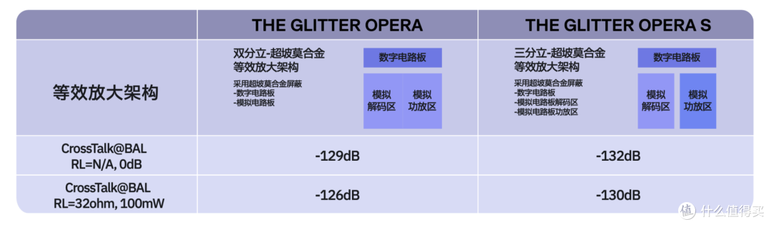 摸鱼科技 Opera S | 酷似世界最大室内滑雪场的小尾巴,有点惊人