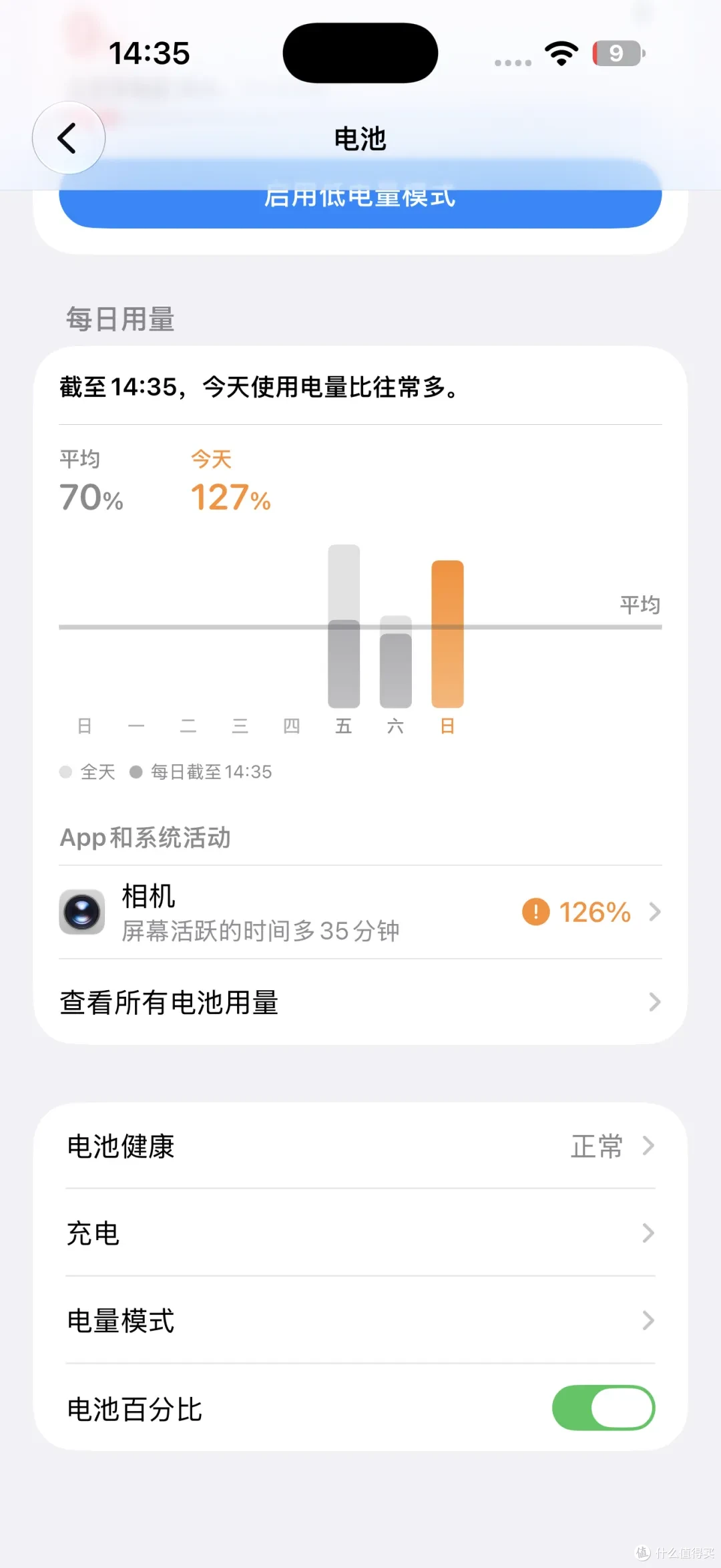 iPhone 18 Pro Max 充电评测：首发 SPR AVS 快充，52W 峰值实测
