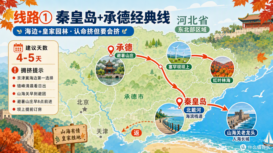 国庆河北:秦皇岛避暑山庄挤到爆,坝上草原和太行山却没人去