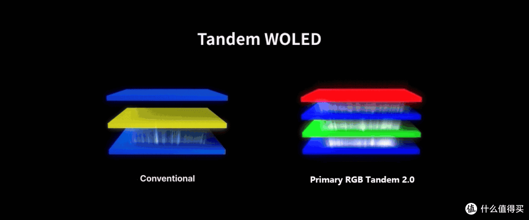 全新升级真·RGB Stripe排列!Tandem WOLED叠曜屏深度解析与实测