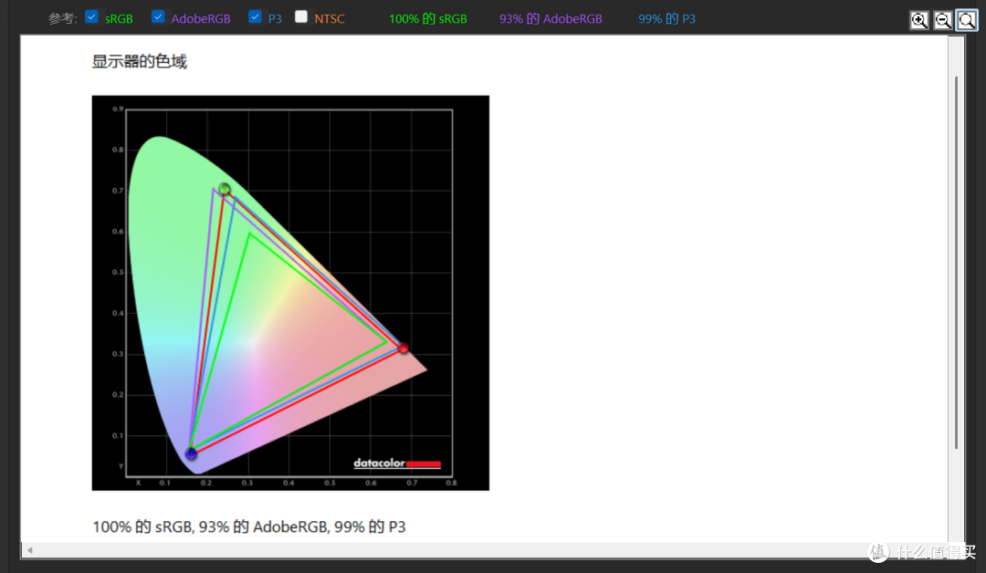 全新升级真·RGB Stripe排列!Tandem WOLED叠曜屏深度解析与实测