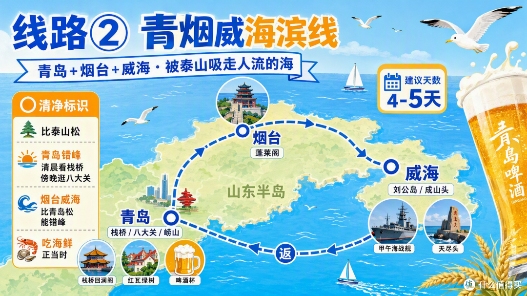 国庆山东:泰山青岛挤到爆,鲁西南却空无一人
