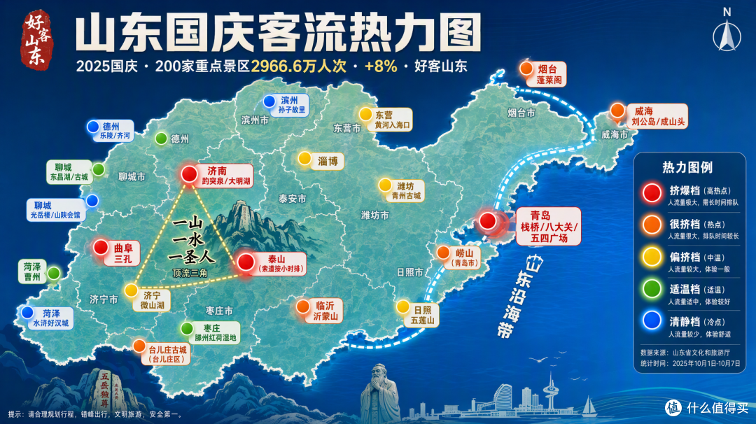 国庆山东:泰山青岛挤到爆,鲁西南却空无一人