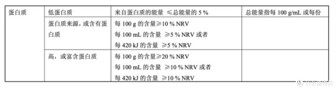 哪种牛奶才算高蛋白牛奶|运动的我从国标找到判定依据