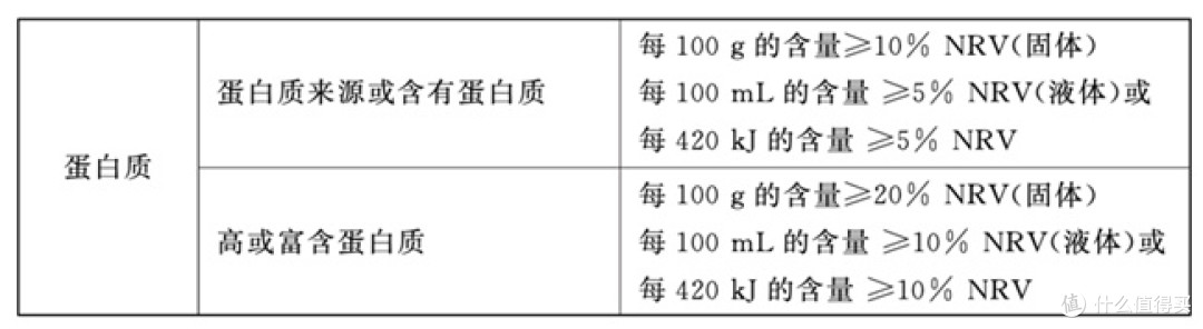 哪种牛奶才算高蛋白牛奶|运动的我从国标找到判定依据