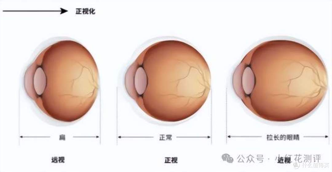 网红读写台能防近视?到底值不值得买?看完再决定