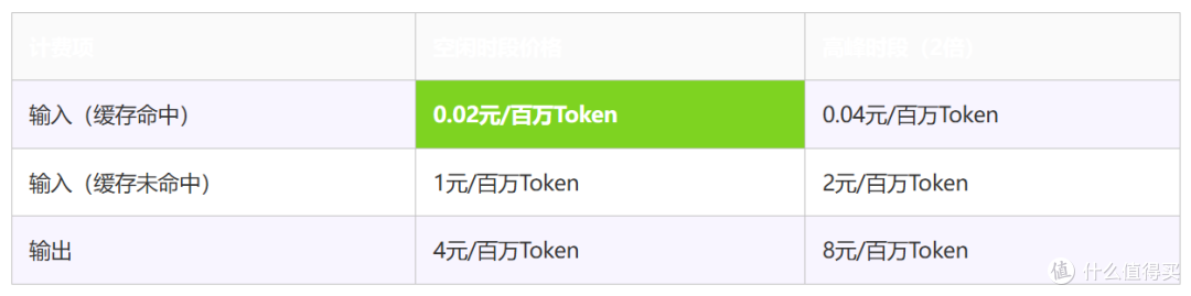 DeepSeek V4.1 Flash正式发布:552B MoE跑分超Pro、API价格降60%