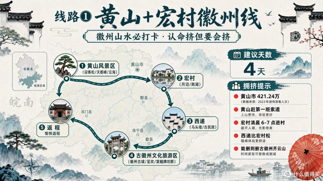 国庆安徽：黄山宏村挤到爆，皖北却空无一人