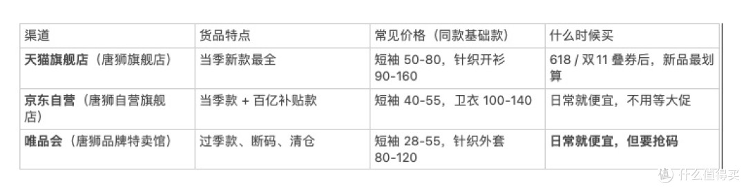 买衣服越来越难,我最后买回唐狮:上衣能穿,裤子难选,配了四套