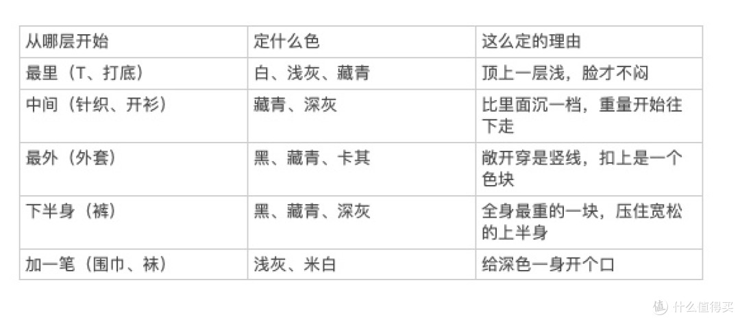 买衣服越来越难,我最后买回唐狮:上衣能穿,裤子难选,配了四套