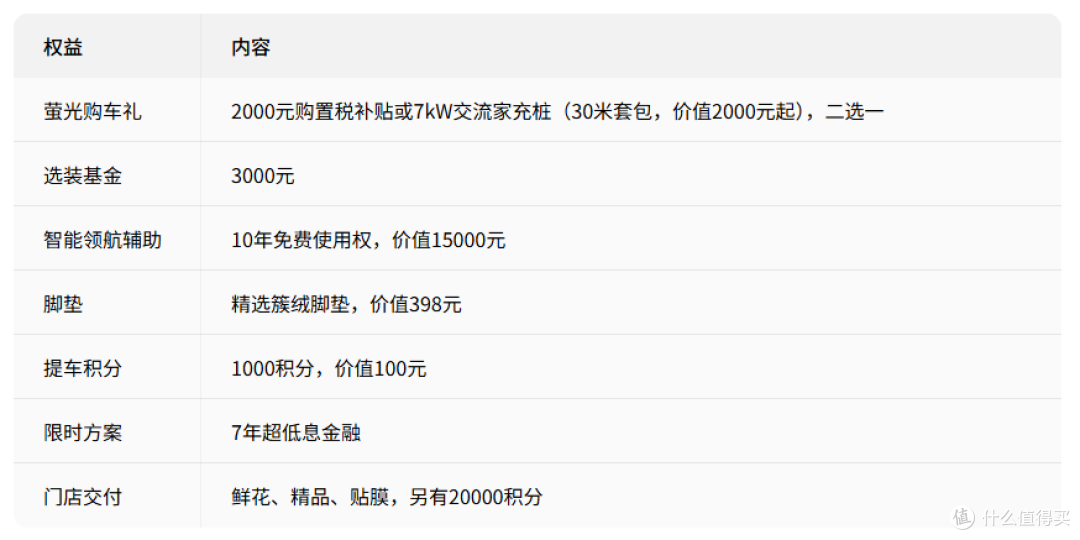 公司给配车了,萤火虫提车日记!