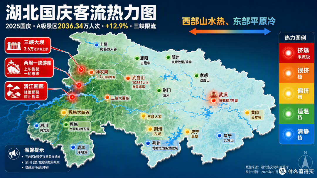 国庆湖北:三峡大坝挤到限流,恩施却空无一人