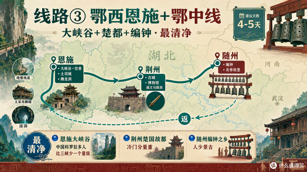 国庆湖北:三峡大坝挤到限流,恩施却空无一人