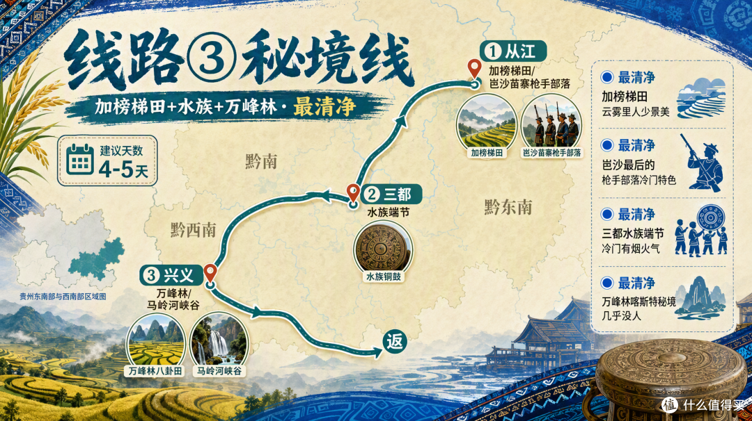 国庆贵州:黄果树苗寨挤到爆,黔东南深处却空无一人