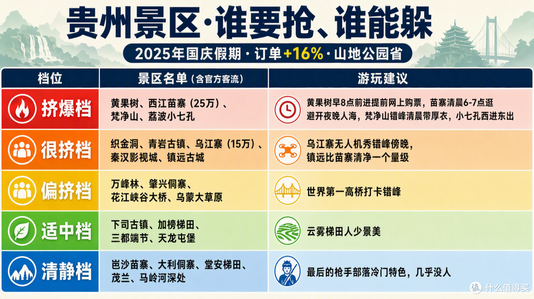 国庆贵州:黄果树苗寨挤到爆,黔东南深处却空无一人