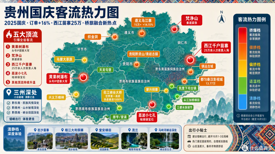 国庆贵州:黄果树苗寨挤到爆,黔东南深处却空无一人