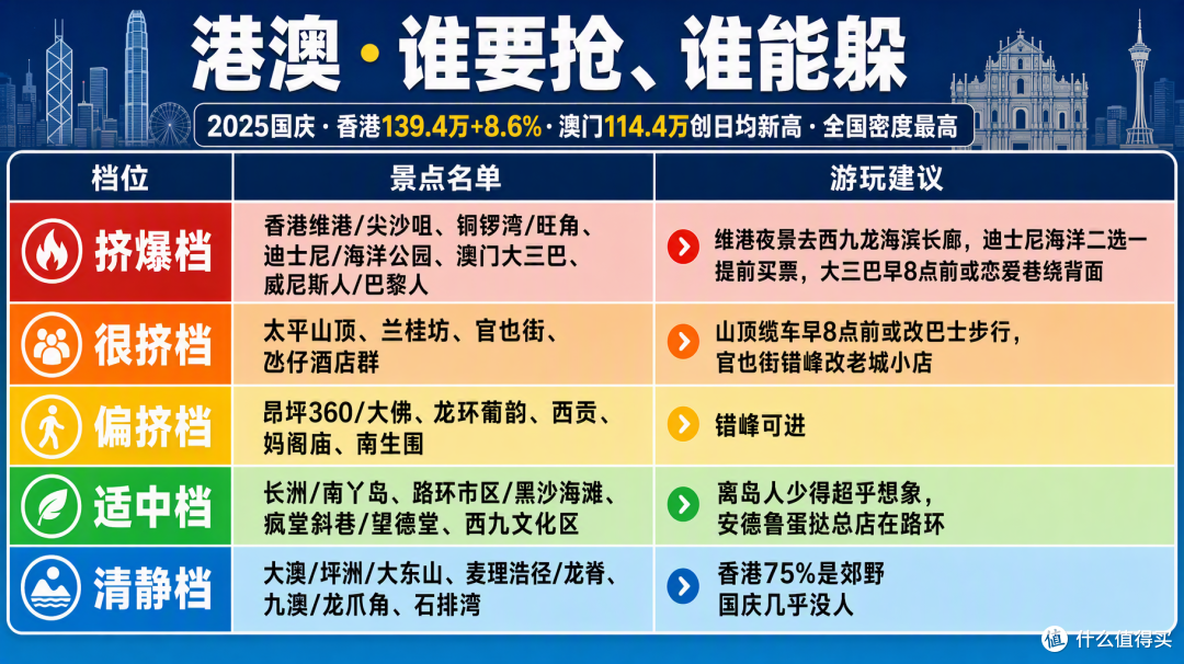 国庆港澳:维多利亚港挤到寸步难行,离岛和路环却空得能听见风声