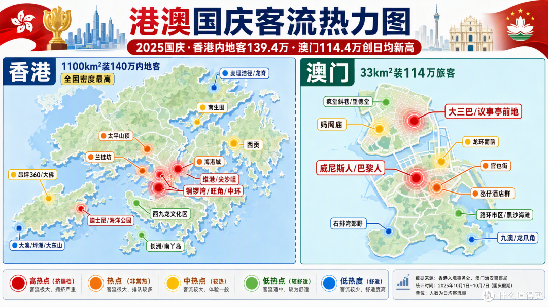 国庆港澳:维多利亚港挤到寸步难行,离岛和路环却空得能听见风声