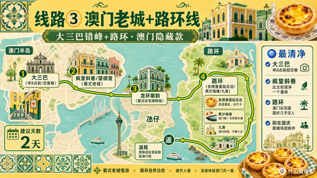 国庆港澳:维多利亚港挤到寸步难行,离岛和路环却空得能听见风声