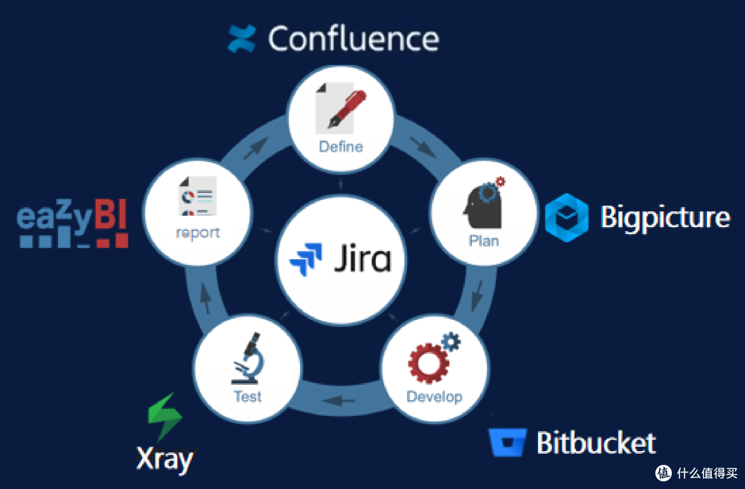 面向人机团队的 Jira 替代品:Jira、Linear 与 HiFox 深度对比
