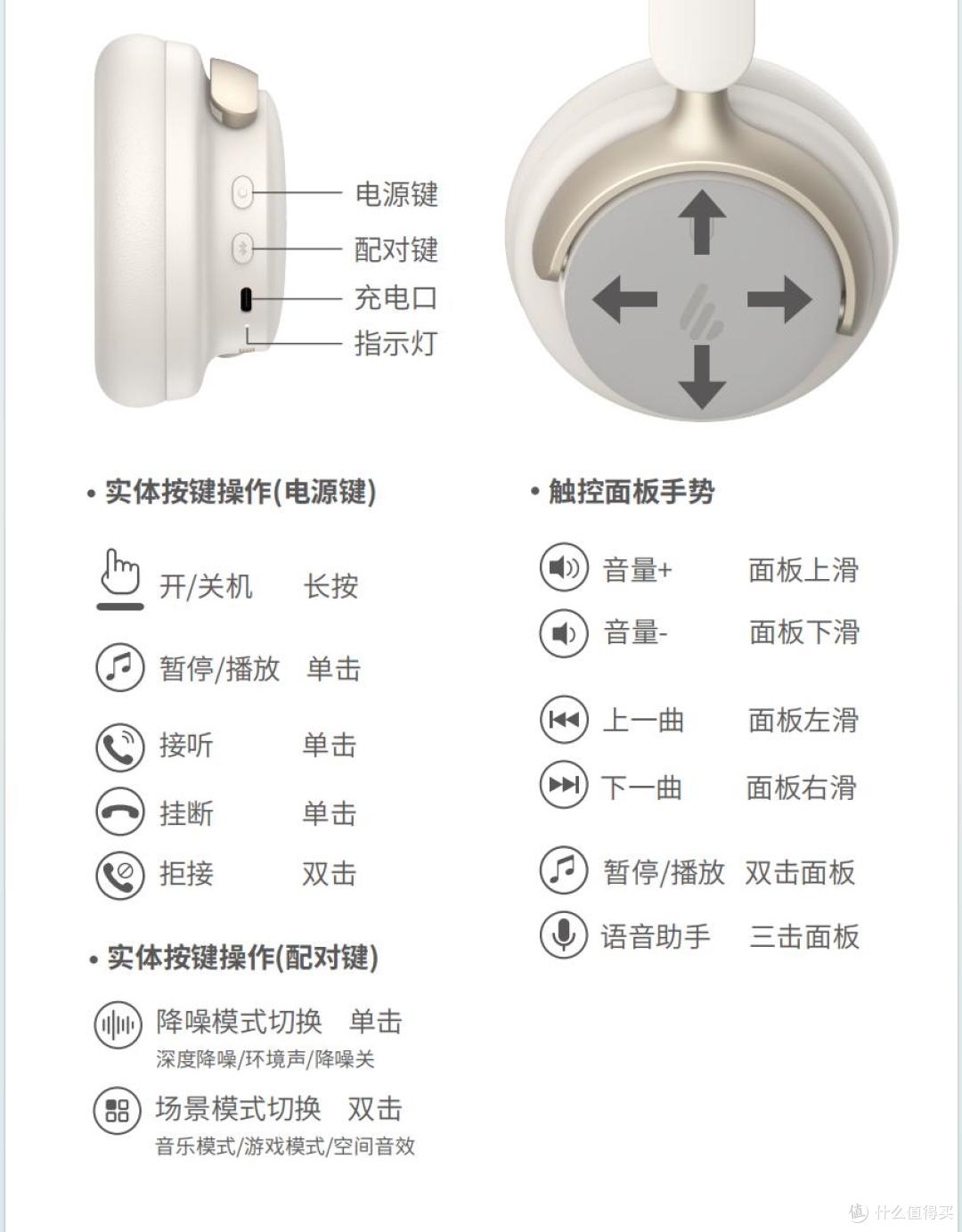 漫步者 Fit900NB Turbo —— 一场“照着差评写升级”的精准手术
