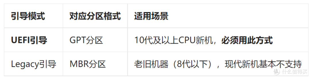 2026年电脑能安装win7吗?不是所有电脑都可以,先看硬件门槛