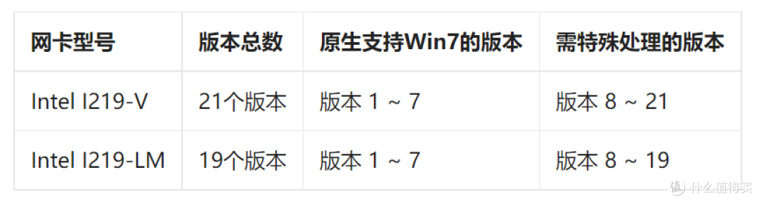 2026年电脑能安装win7吗?不是所有电脑都可以,先看硬件门槛