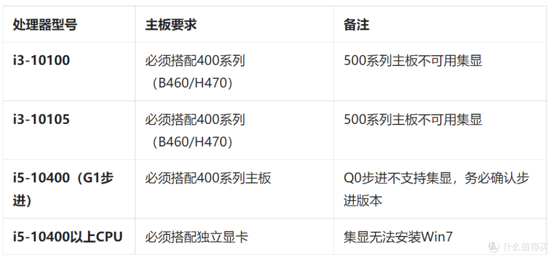 2026年电脑能安装win7吗?不是所有电脑都可以,先看硬件门槛