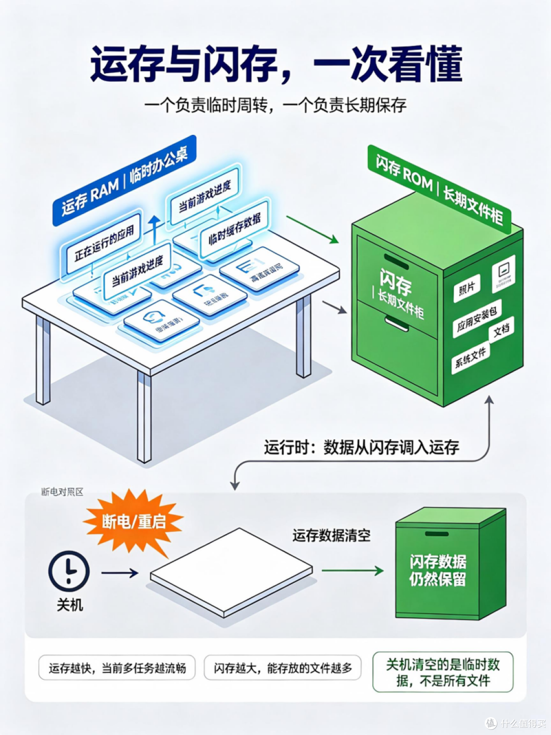 “科技惠普人类”最真实的写照，隐藏在不起眼的闪存中
