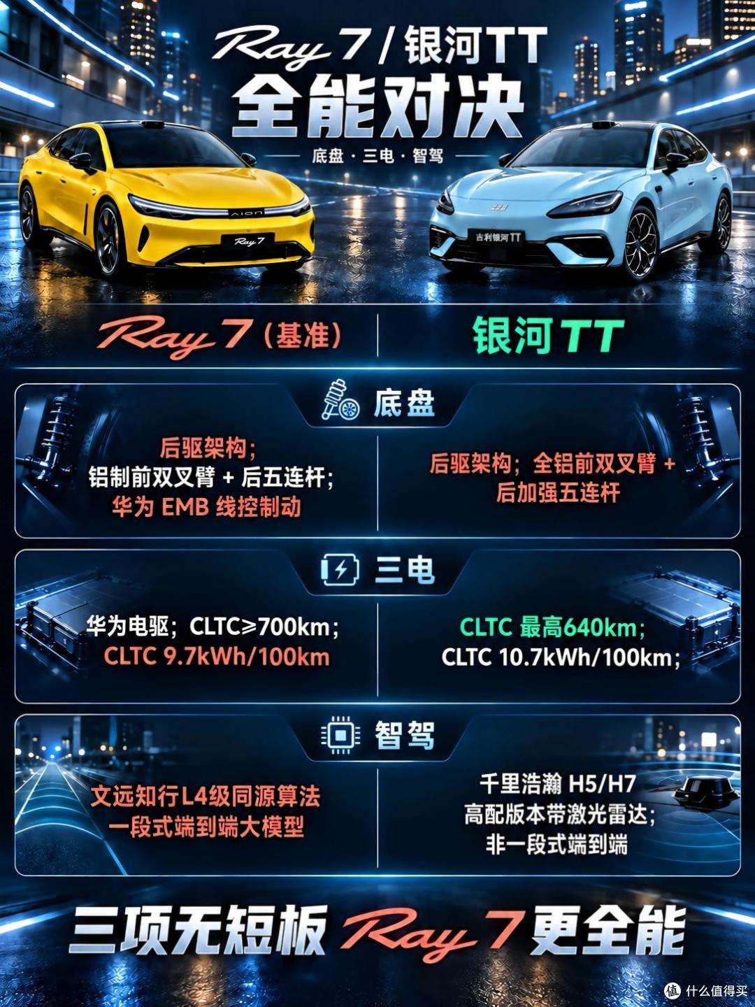 都是年轻人喜欢的车,Ray7和银河TT怎么选?