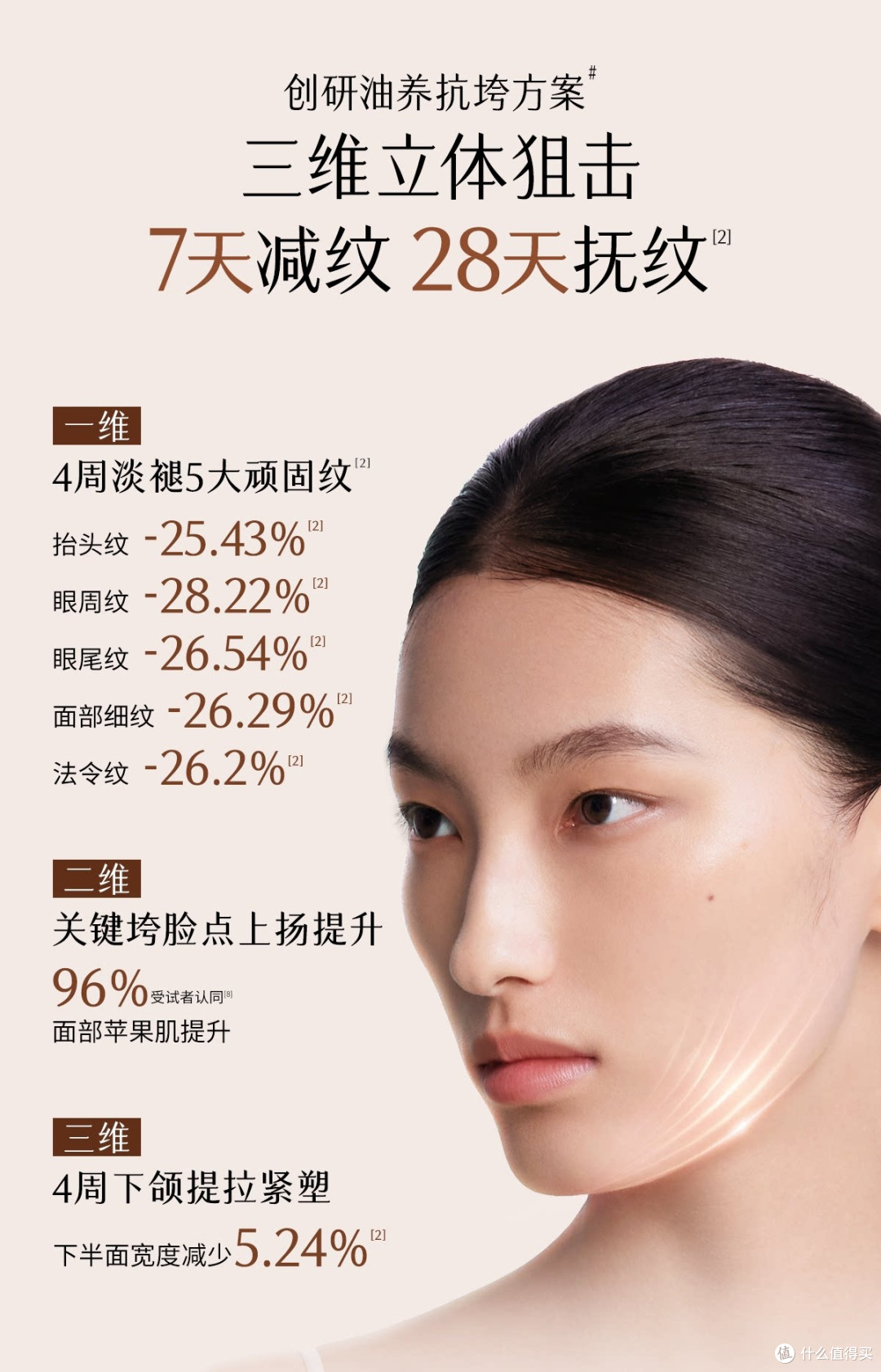 干皮抗老为什么总做不好？因为你只补了水，没补油