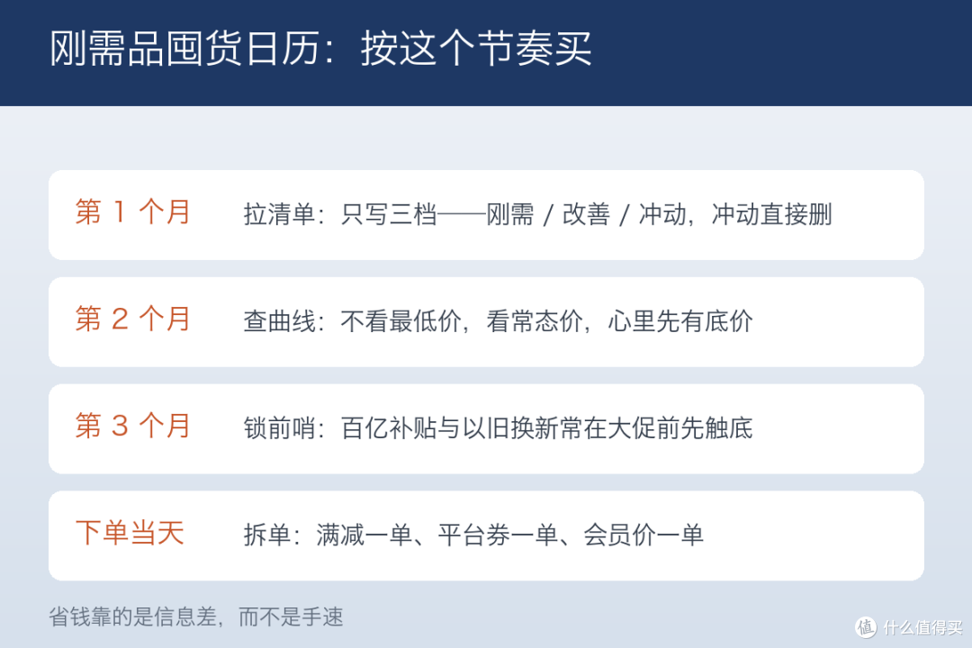 每月多存 800 块的秘密：一份刚需品低价日历