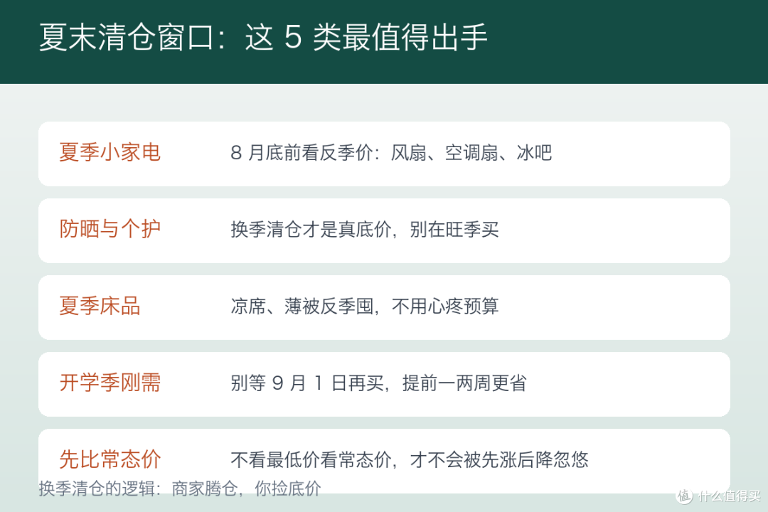 夏末清仓这 5 类东西现在买最划算