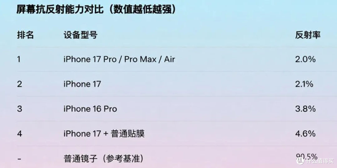 你给iPhone贴的膜,让苹果难受了:愚蠢且没意义!