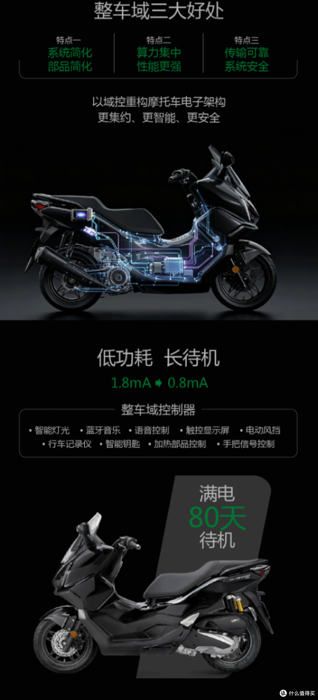 差价2410？本田 NWZ150燃油版17580、轻混版19990，区别在这三项