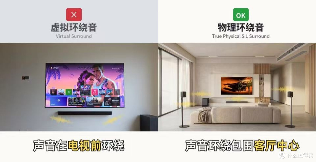 第一次买回音壁,2千预算怎么选?看完不纠结!
