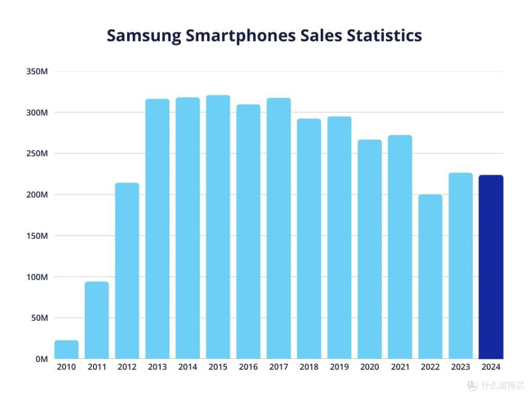 iPhone 18首销三天反转:32万台卖出,旧手机三天跳水3000