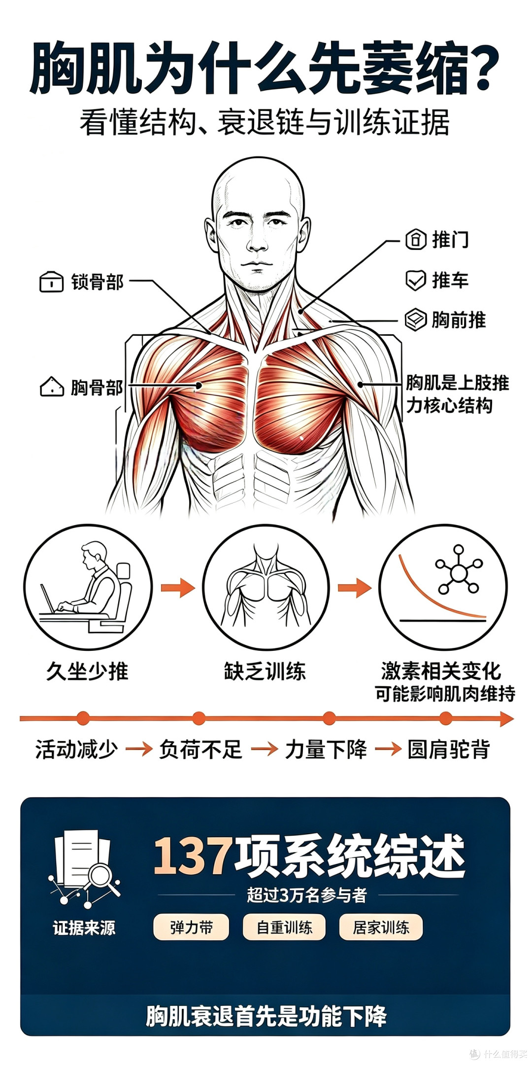 何润东50岁胸肌撑爆50斤战甲!中年男人练胸,穿衣不垮