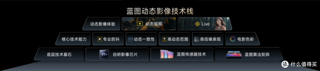 影像表现全面进阶 vivo X500系列影像旗舰新品正式发布