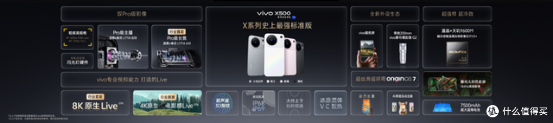 影像表现全面进阶 vivo X500系列影像旗舰新品正式发布